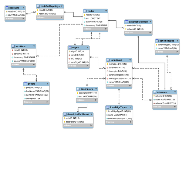 File:AIF DB Schema.png
