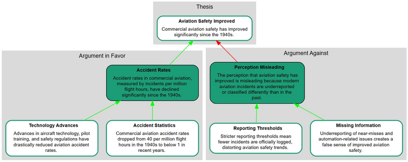 File:Arg graph.png