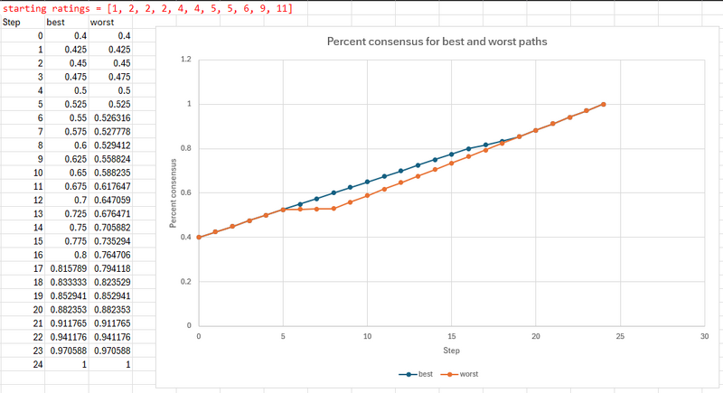 File:Percent consensus best worst.png