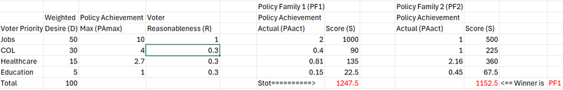 File:Policy Scoring by Voter Desire2.png