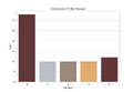 Thumbnail for version as of 19:02, 30 March 2025