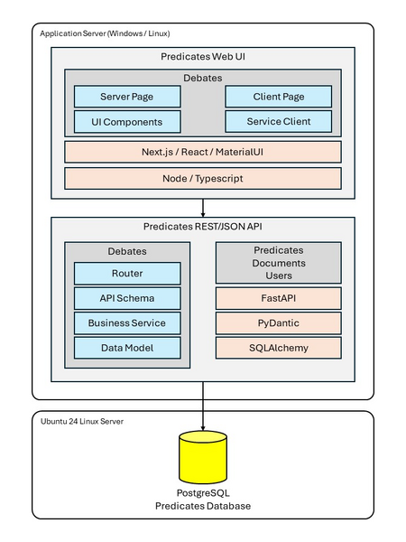 File:Predicates demo ui architecture.png