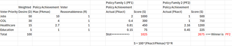 File:Policy Scoring by Voter Desire.png