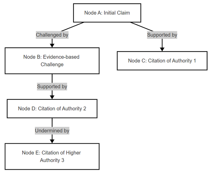 File:Antipattern 9.png