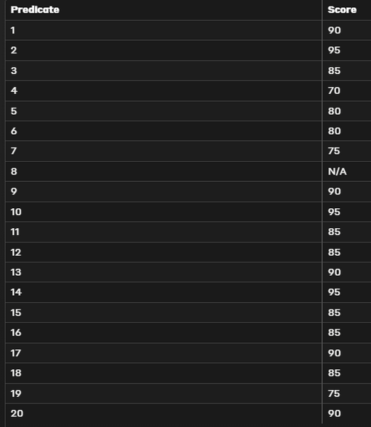 File:Claude table 2.png