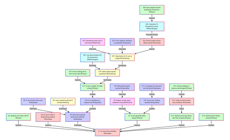 File:Discussion diagram 1.png