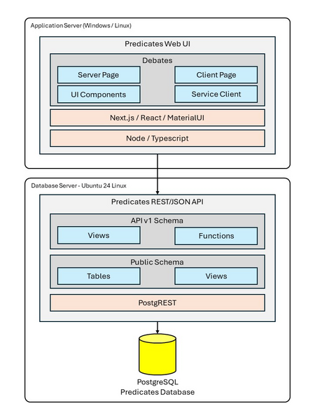 File:Predicates UI Demo Architecture v2.png