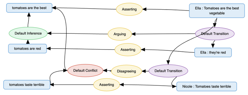 File:IAT 5.png
