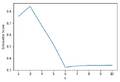 Thumbnail for version as of 14:43, 2 April 2025