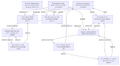 Thumbnail for version as of 14:14, 10 May 2025