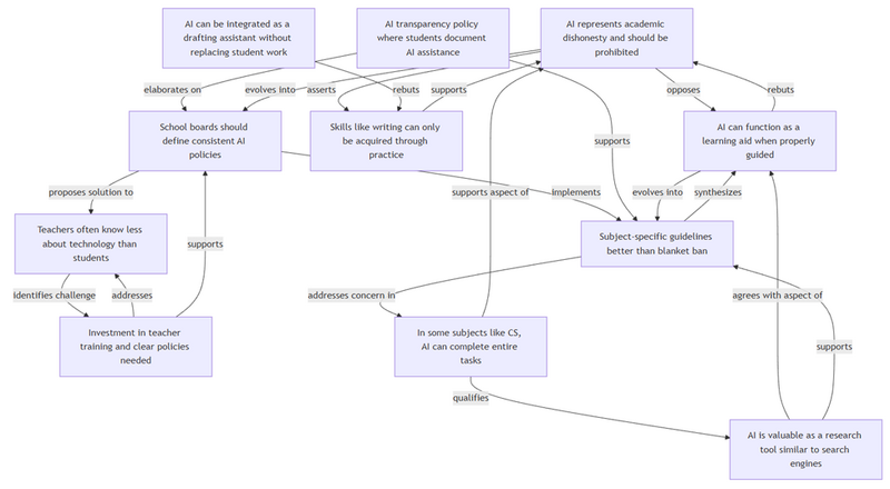 File:Discussion example model.png