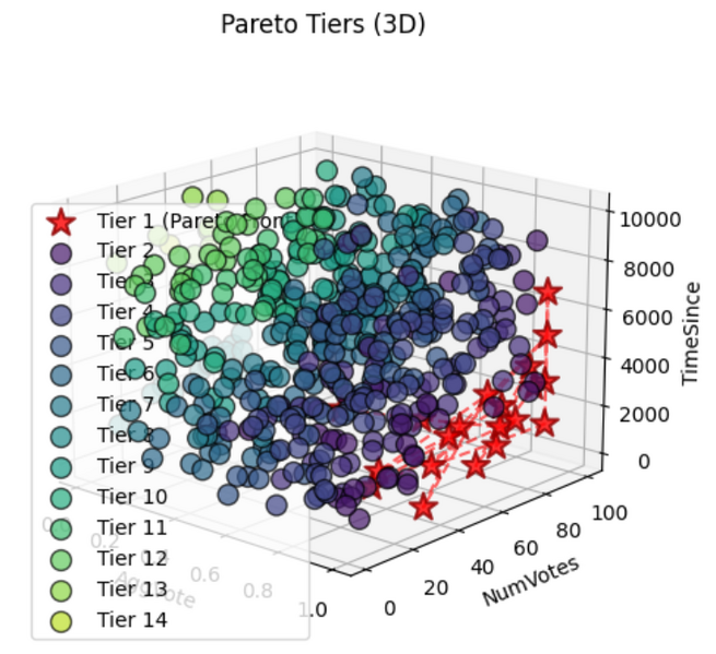 File:Pareto5.png