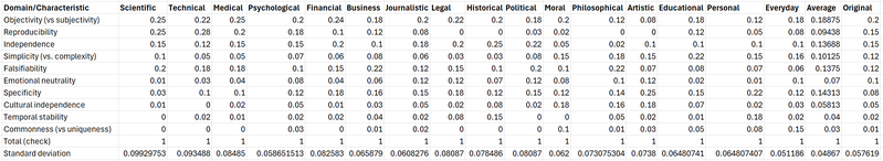 File:Weighted characteristics.png