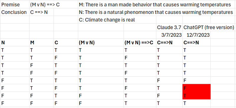 File:Claude vs ChatGPT truthtable climatechange.png