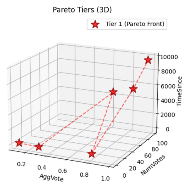 File:Pareto4.png