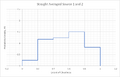 Thumbnail for version as of 18:22, 1 August 2024