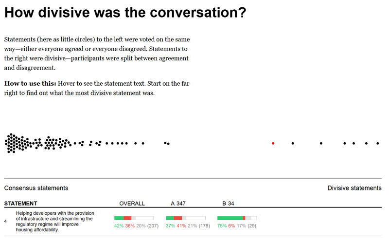 File:Consensus statements polis1.png