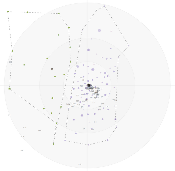 File:Graph2 polis.png