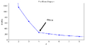 Thumbnail for version as of 14:21, 2 April 2025