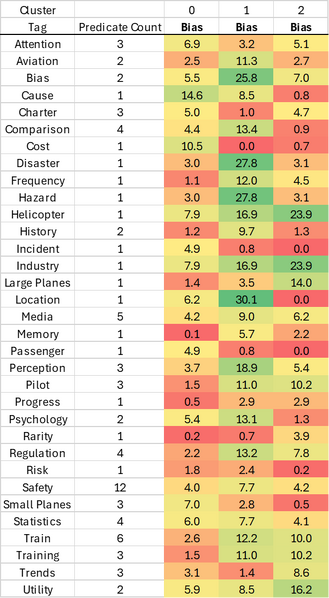 File:Bias.png
