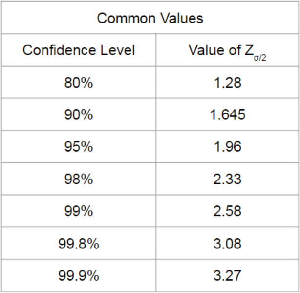 File:Zscore table.png