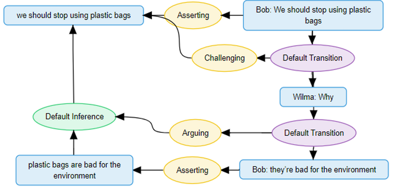 File:IAT 6.png