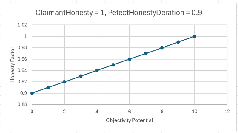 File:Honesty factor plot.png