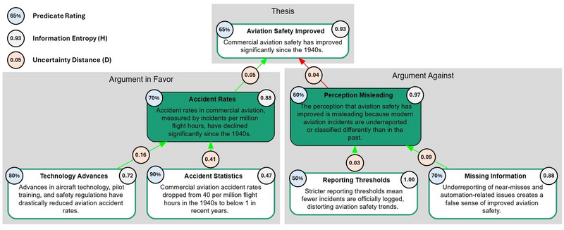 File:Argument entropy 2.png