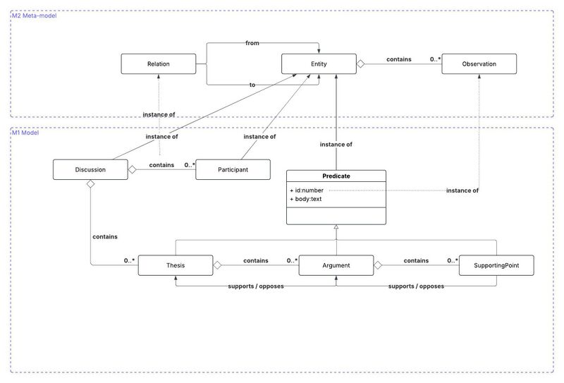 File:Memory uml.jpg