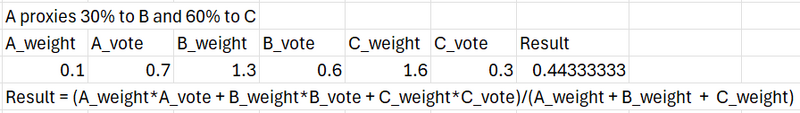 File:Weighted ave1.png