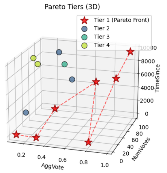 File:Pareto1.png