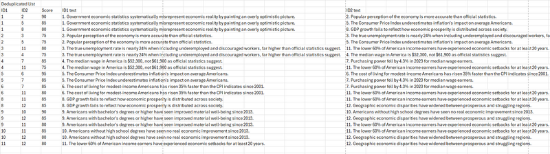 File:Deduplicated list.png