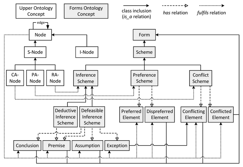 File:AIF Schema.png