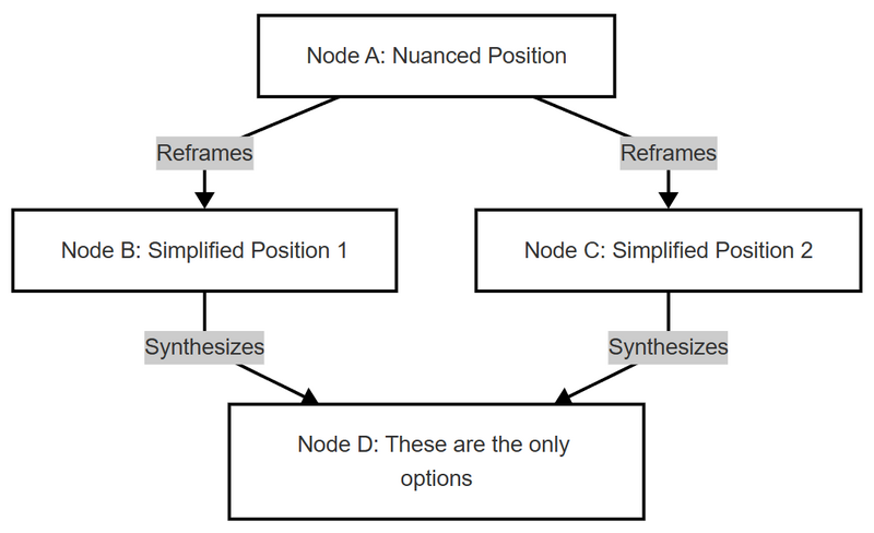 File:Antipattern 7.png