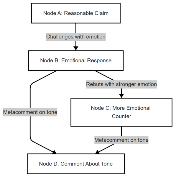File:Antipattern 10.png