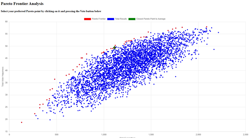 File:Pareto front for correlation.png