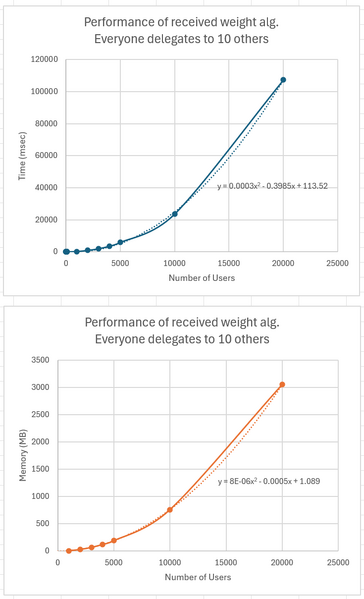 File:Perf2.png
