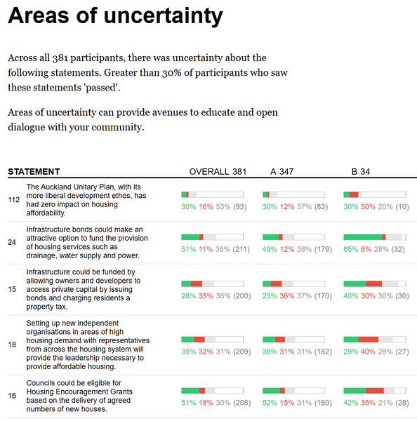 File:Uncertainty polis.png